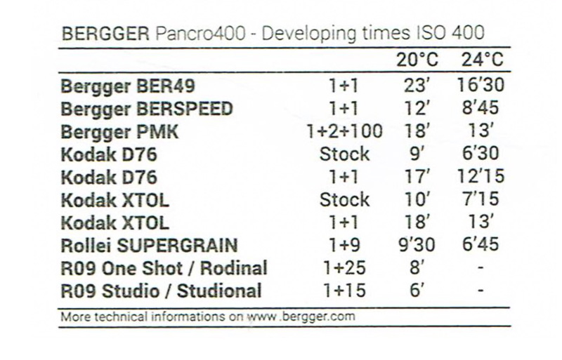 bergger-pancro-400 データシート